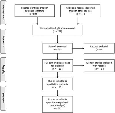 Which Surgeries Are the Best Choice for Chronic Pancreatitis: A Network Meta-Analysis of Randomized Controlled Trials
